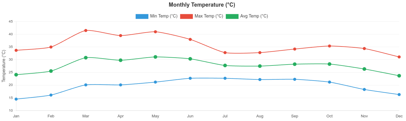 field map with contours