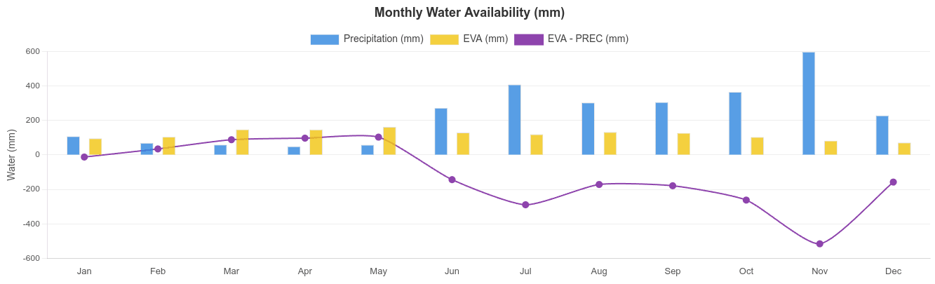 field map with contours